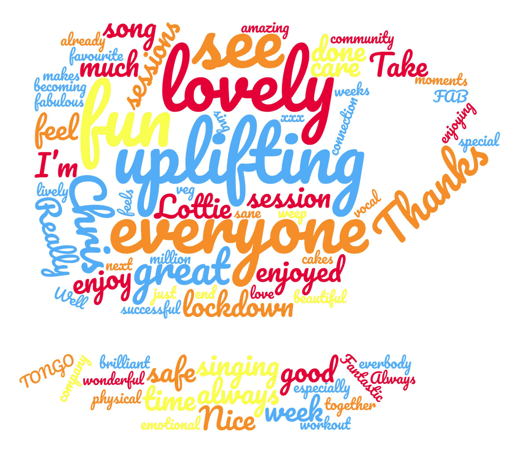 Cuppa-Word-cloud-scaled